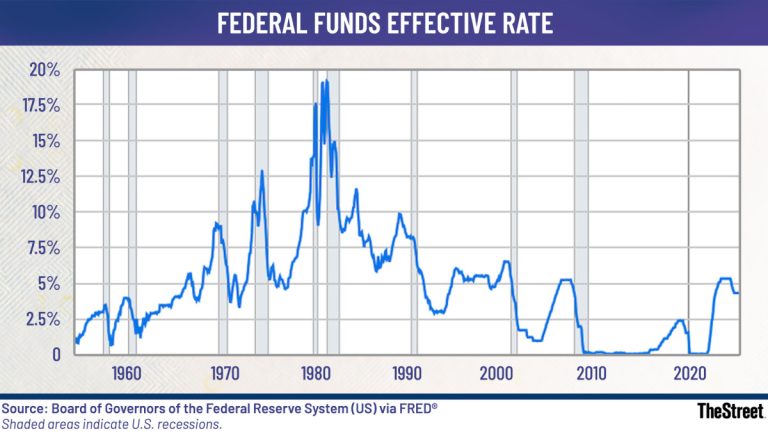 Mortgage rates react as bets rise on Fed interest rate cut