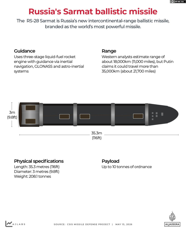 Why the RS-28 Sarmat Missile Has the World Talking